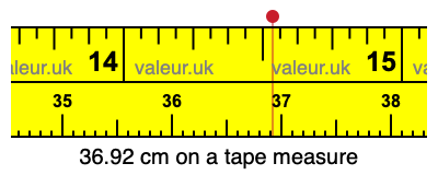36.92 cm on a tape measure 36.92 centimeters on a tape measure