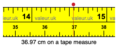 36.97 cm on a tape measure 36.97 centimeters on a tape measure