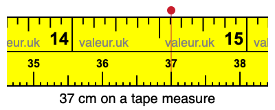 37 cm on a tape measure 37 centimeters on a tape measure