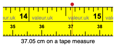 37.05 cm on a tape measure 37.05 centimeters on a tape measure