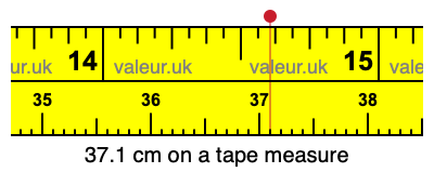 37.1 cm on a tape measure 37.1 centimeters on a tape measure