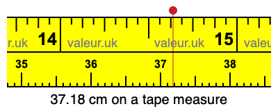 37.18 cm on a tape measure 37.18 centimeters on a tape measure