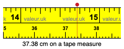 37.38 cm on a tape measure 37.38 centimeters on a tape measure
