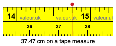 37.47 cm on a tape measure 37.47 centimeters on a tape measure