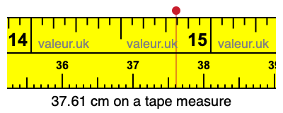 37.61 centimeters on a tape measure