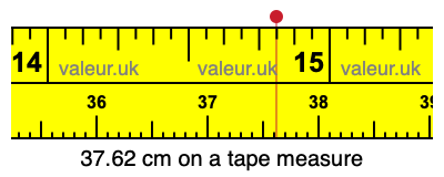 37.62 cm on a tape measure 37.62 centimeters on a tape measure