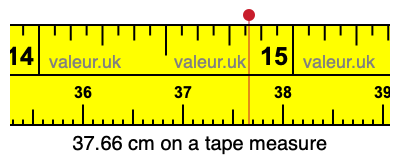 37.66 centimeters on a tape measure