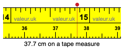 37.7 centimeters on a tape measure