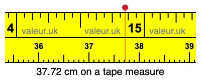 37.72 cm on a tape measure 37.72 centimeters on a tape measure