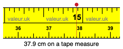 37.9 cm on a tape measure 37.9 centimeters on a tape measure