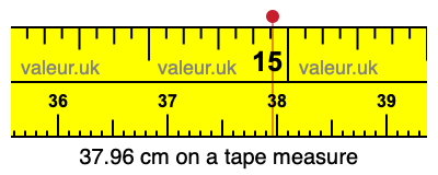 37.96 centimeters on a tape measure