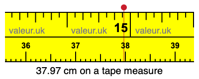 37.97 centimeters on a tape measure