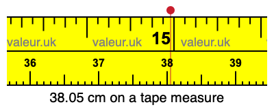 38.05 cm on a tape measure 38.05 centimeters on a tape measure