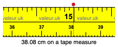 38.08 cm on a tape measure 38.08 centimeters on a tape measure