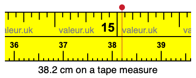 38.2 cm on a tape measure 38.2 centimeters on a tape measure