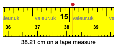 38.21 cm on a tape measure 38.21 centimeters on a tape measure