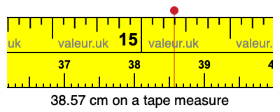 38.57 cm on a tape measure 38.57 centimeters on a tape measure