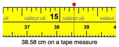 38.58 cm on a tape measure 38.58 centimeters on a tape measure