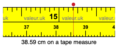 38.59 cm on a tape measure 38.59 centimeters on a tape measure