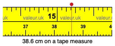 38.6 cm on a tape measure 38.6 centimeters on a tape measure