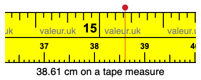 38.61 cm on a tape measure 38.61 centimeters on a tape measure
