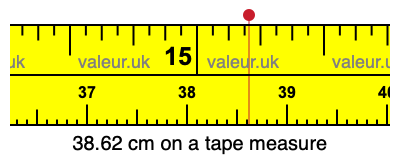 38.62 cm on a tape measure 38.62 centimeters on a tape measure