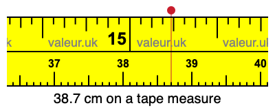 38.7 cm on a tape measure 38.7 centimeters on a tape measure