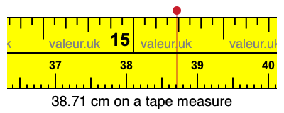 38.71 cm on a tape measure 38.71 centimeters on a tape measure