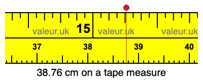 38.76 cm on a tape measure 38.76 centimeters on a tape measure