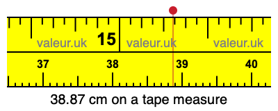 38.87 cm on a tape measure 38.87 centimeters on a tape measure