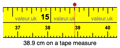 38.9 cm on a tape measure 38.9 centimeters on a tape measure