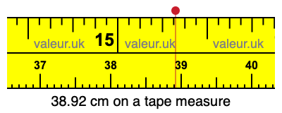 38.92 cm on a tape measure 38.92 centimeters on a tape measure