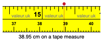 38.95 cm on a tape measure 38.95 centimeters on a tape measure