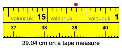 39.04 cm on a tape measure 39.04 centimeters on a tape measure