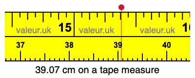 39.07 cm on a tape measure 39.07 centimeters on a tape measure