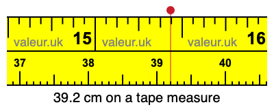 39.2 cm on a tape measure 39.2 centimeters on a tape measure