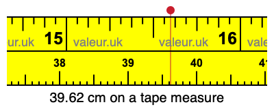39.62 cm on a tape measure 39.62 centimeters on a tape measure