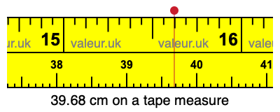39.68 centimeters on a tape measure