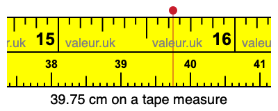 39.75 cm on a tape measure 39.75 centimeters on a tape measure