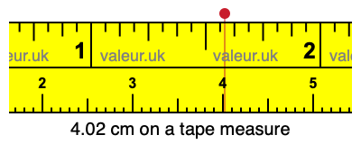 4.02 cm on a tape measure 4.02 centimeters on a tape measure
