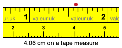 4.06 centimeters on a tape measure