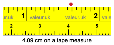 4.09 cm on a tape measure 4.09 centimeters on a tape measure