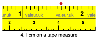 4.1 cm on a tape measure 4.1 centimeters on a tape measure