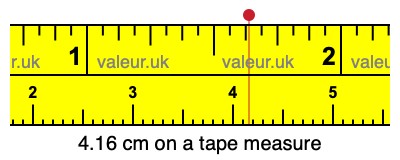4.16 cm on a tape measure 4.16 centimeters on a tape measure