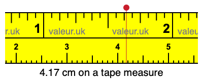 4.17 cm on a tape measure 4.17 centimeters on a tape measure