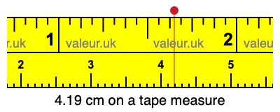 4.19 cm on a tape measure 4.19 centimeters on a tape measure