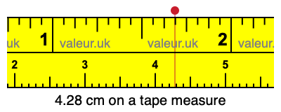 4.28 cm on a tape measure 4.28 centimeters on a tape measure