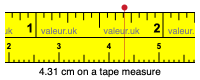 4.31 cm on a tape measure 4.31 centimeters on a tape measure