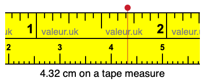 4.32 cm on a tape measure 4.32 centimeters on a tape measure