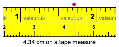 4.34 cm on a tape measure 4.34 centimeters on a tape measure